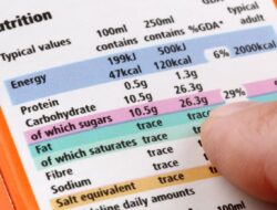 Salah Baca Label Makanan Bisa Picu Stunting Sampai saat ini Obesitas pada Anak